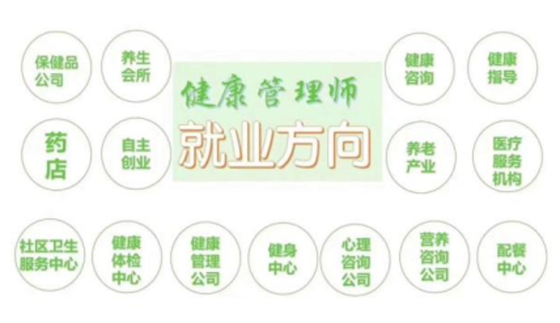 科技引领未来大健康趋势解读