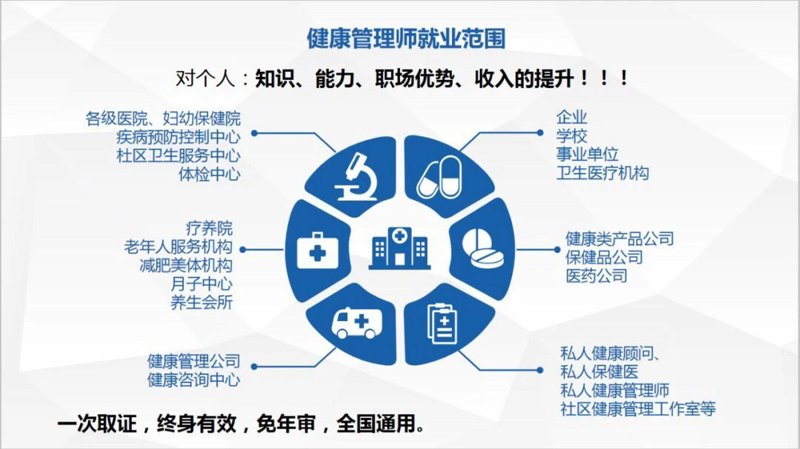 寻找最适合您的健康产品：一份选购指南