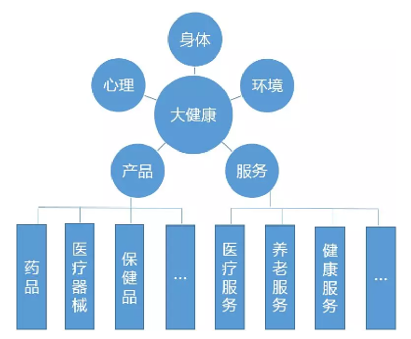 大健康科技：引领未来生活的新篇章
