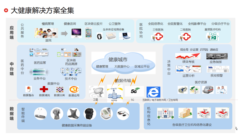 健康管理咨询：打造个人健康绿洲