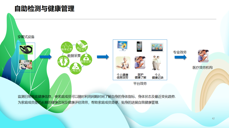 大健康科技引领未来生活潮流