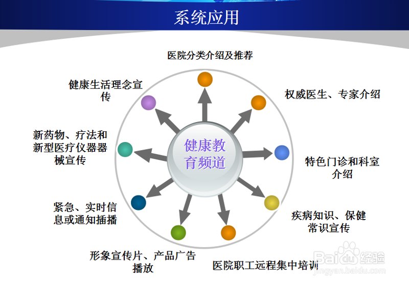 健康产品服务趋势解读：在快速变化中探寻新机遇